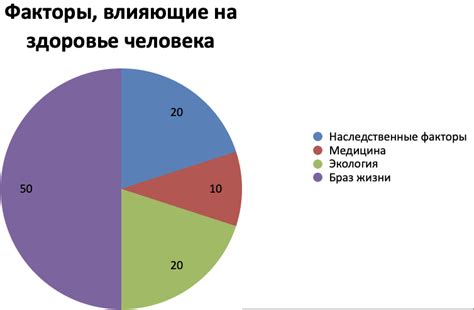 Потенциальные факторы, влияющие на высокий уровень натрия в моче