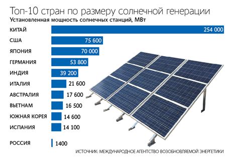 Потенциал оптики в солнечной энергетике: прогнозы и перспективы