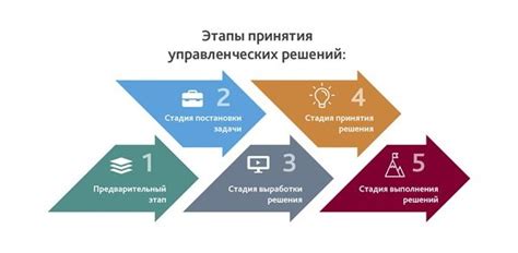 Потенциал эффективного решения
