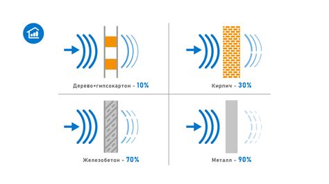 Потеря тепла через физические преграды: проблема и решение