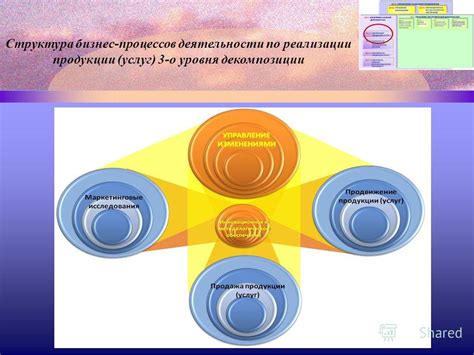 Потеря эффективности передач