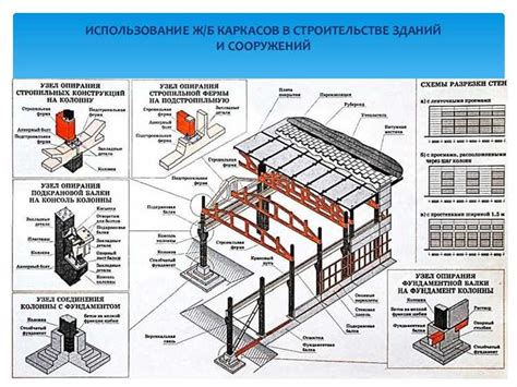 Почему необходимо учитывать особенности живых деревьев при установке крепежных элементов?