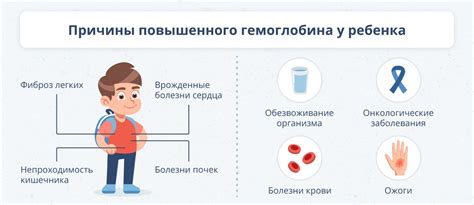 Почему пониженный уровень гемоглобина может вызвать лихорадку