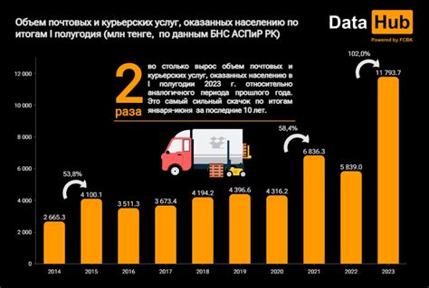 Почтовые службы и курьерские компании