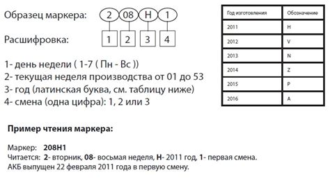 Пошаговая инструкция для определения и расшифровки индивидуального кода двигателя