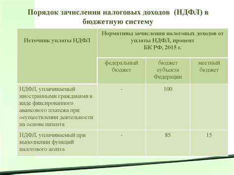 Пошаговая инструкция по нахождению официальных материалов о налоге на доходы физических лиц в программе 1С