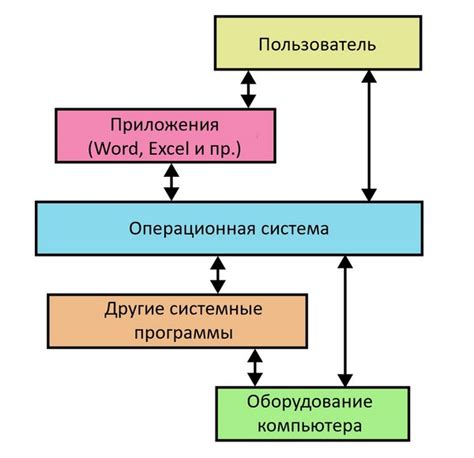 Пошаговая схема для различных вариантов операционных систем