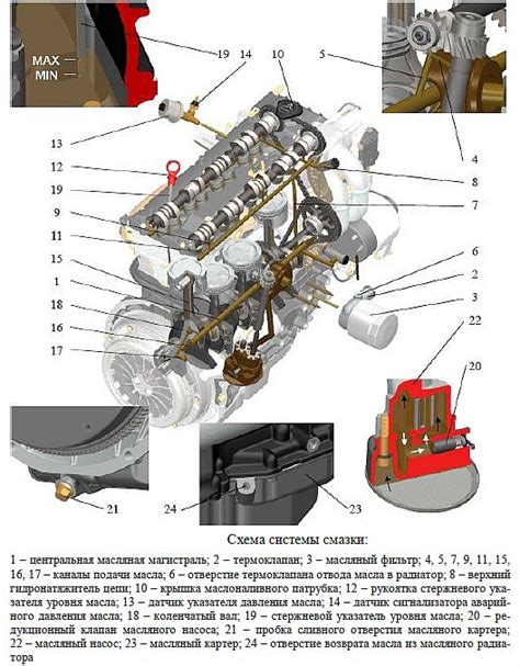 Появление проблем с системой смазки