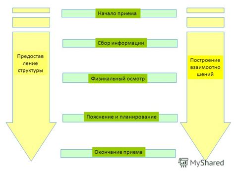 Пояснение и планирование: