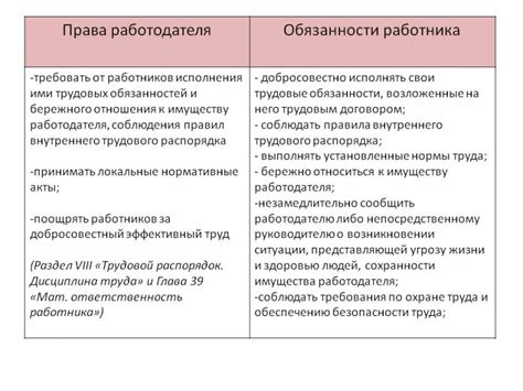 Права и обязанности работника в пост-увольнительном периоде