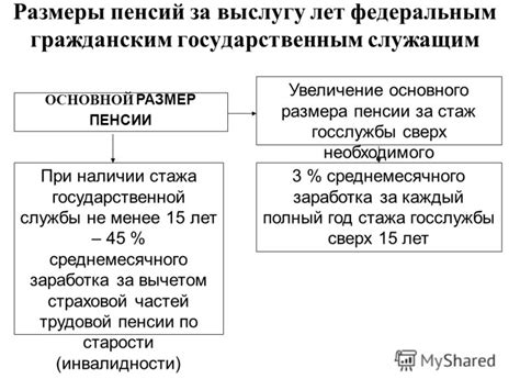 Права и ответственности работника при получении надбавки за выслугу лет