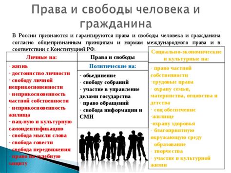 Права и свободы обучающихся: вопросы собственности и неприкосновенности личной жизни