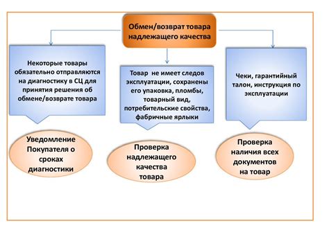 Права потребителей: меры, доступные в случае недовольства качеством товара или услуги