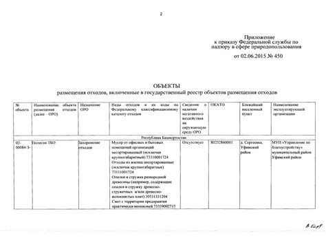 Правила, соблюдение которых требуется при включении автомобиля в государственный реестр