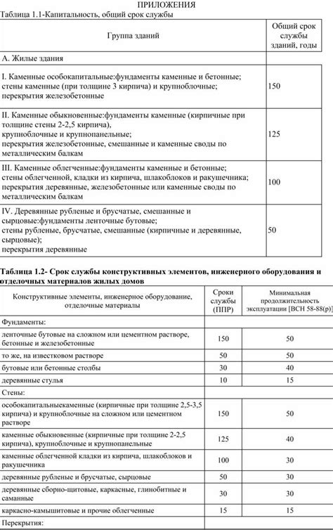 Правила использования и примерные сроки службы продукции Kumho
