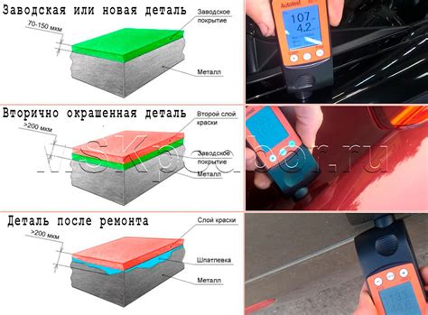 Правила использования краски в условиях уличной окраски автомобиля