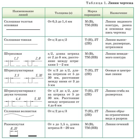 Правила использования линий и штрихов в черчении