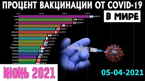 Правила оформления документа о вакцинации в различных странах