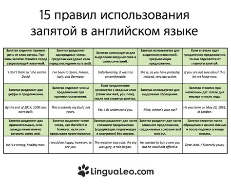 Правила применения запятой при выражении поздравлений в различных контекстах