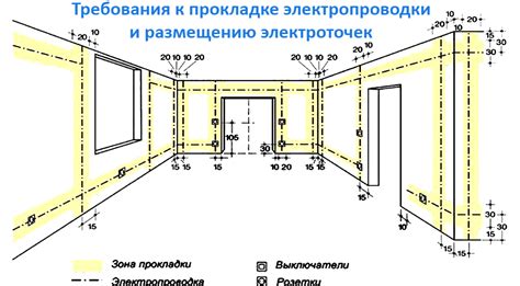 Правила установки электрических розеток: расположение проводок в соответствии с нормативами