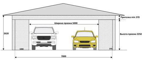 Правила эксплуатации и обслуживания автомобильного ангара в кооперативе: секреты функционирования и поддержания гаража