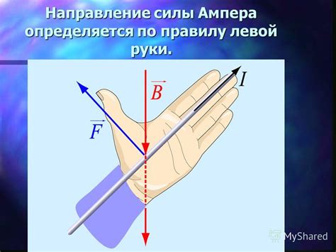 Правило правой руки и использование компаса