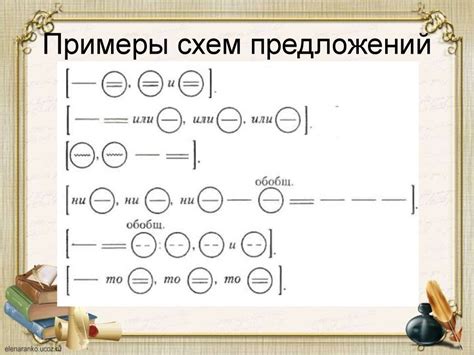 Правило применения запятой с выражениями "подобные", "примеры", "как" в русском языке