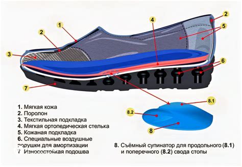 Правильное высыхание обуви