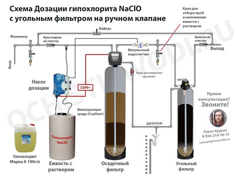 Правильное использование гипохлорита натрия