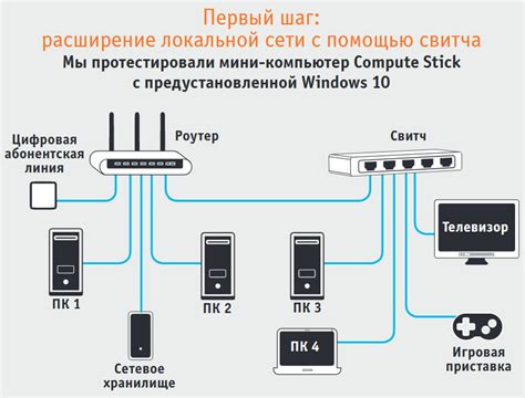 Правильное подключение сетевого маршрутизатора к домашней сети