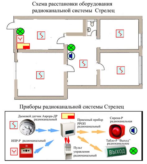 Правильное расположение датчиков пожарной тревоги в помещении