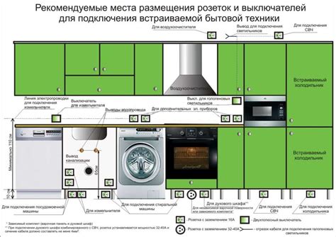 Правильное расположение и установка аудиосистемы для достижения идеального звучания