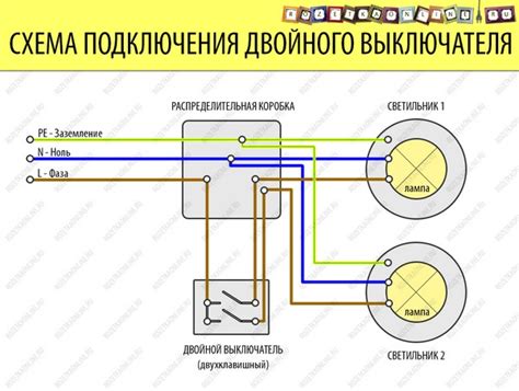 Правильное расположение рукояток и остановочного выключателя: создание комфортного и безопасного управления триммером