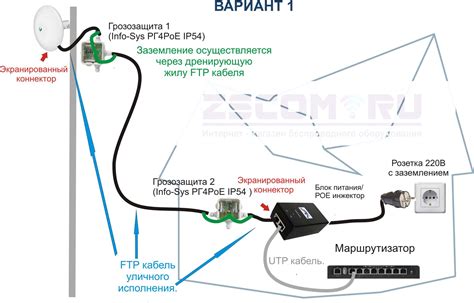 Правильное устройство заземления для подключения продлительного кабеля