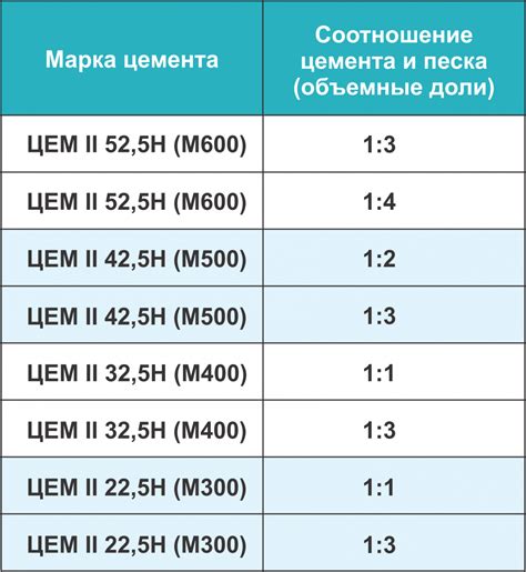 Правильные пропорции: необходимое количество составляющих