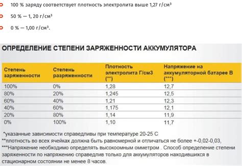 Правильные рекомендации для эффективной зарядки аккумулятора