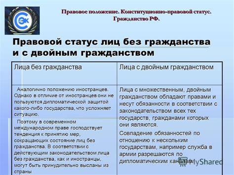 Правовой статус и ответственности лиц, обладающих двойным гражданством