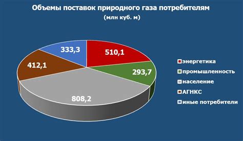 Правовые аспекты внедрения рублевых расчетов для поставок природного газа в Европу