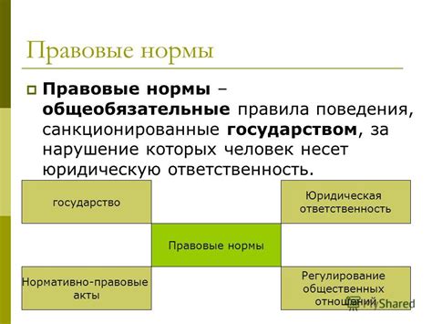 Правовые нормы и обязательства руководства и сотрудников при обработке личных сведений в рамках одобренных условий в 1С Финансовый учет