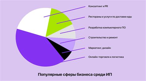 Правовые ограничения и условия