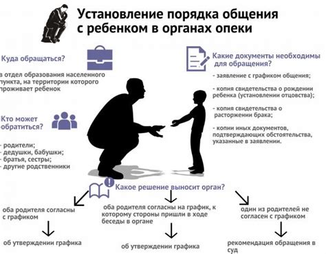 Правовые позиции и ответственность при принятии опеки над ребенком в 19 год