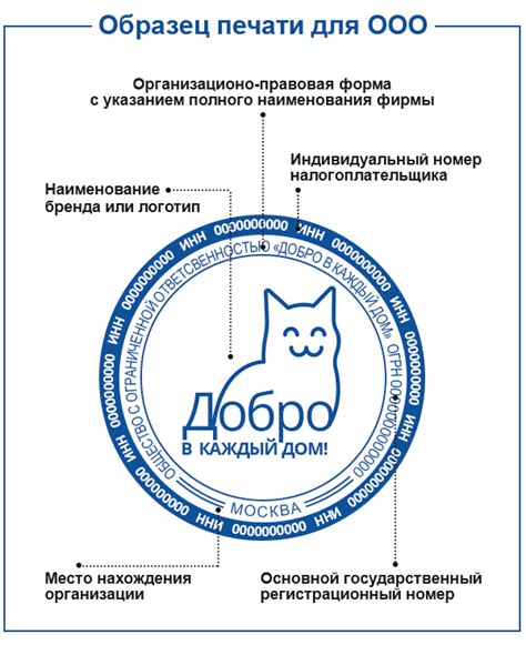 Правовые последствия неправильной указанности идентификационных данных на печати организации ограниченной ответственностью