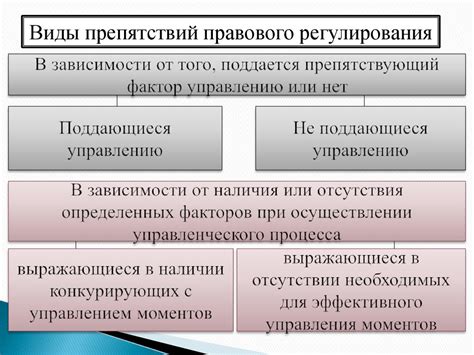 Правовые проблемы, вступающие в силу при непоследовательности правового регулирования супружеских отношений