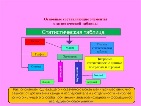 Практические примеры, демонстрирующие различное расположение подлежащего