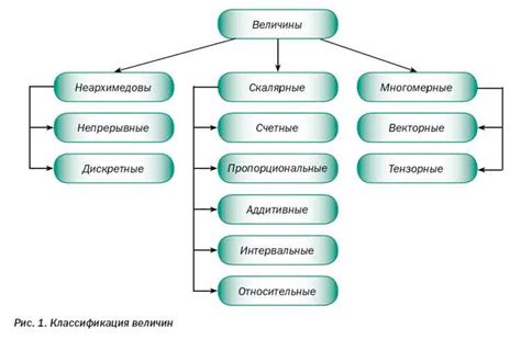 Практические примеры применения скалярных произведений в различных областях