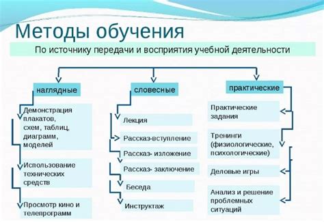 Практические примеры эффективного применения сокращений в обучении и работе+