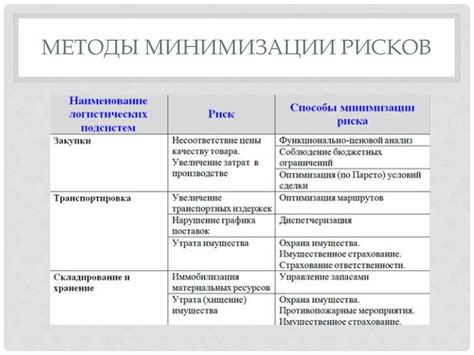 Практические рекомендации для минимизации значительных потерь