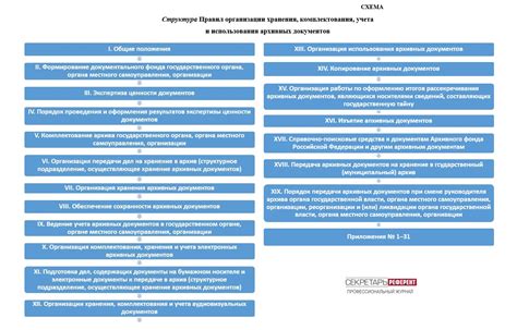 Практические советы по эффективной организации хранения справочных документов