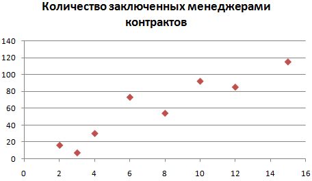 Практические хитрости при поиске точки 4 на диаграмме