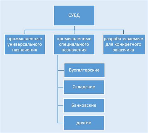 Практический подход к использованию компонента для взаимодействия с базами данных